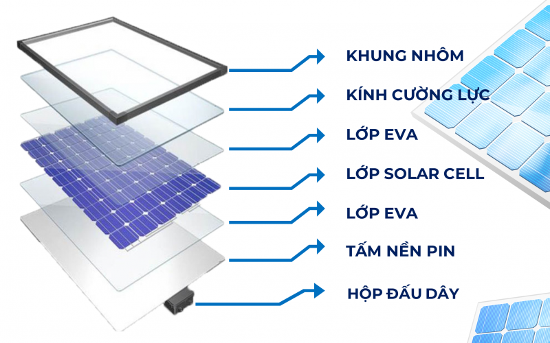 Cấu tạo tấm pin Cấu tạo tấm pin mặt trời